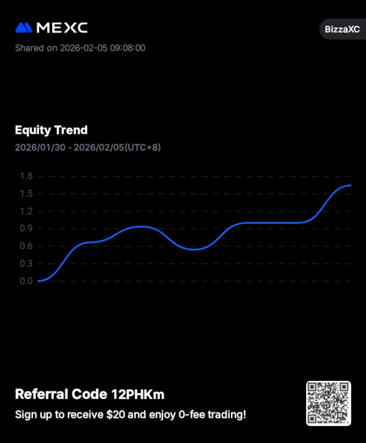 Defibro7's tweet image. No bragging but showing you guys the effects of compounding over a period of time

Already 2x my initial capital 73 cents

My mentor said if you can't trade a small account, you carry same mindset to a bigger one and still blow it

I'm ready to do more $BTC #Crypto #CryptoCrash