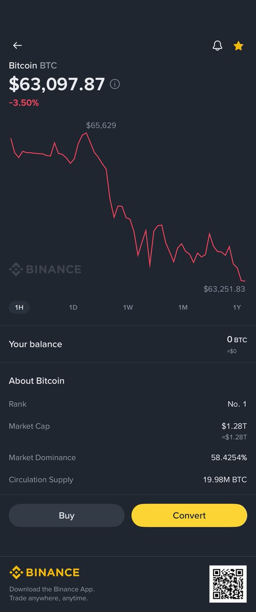 Cabalistor's tweet photo. BTC going less than $60k today. https://t.co/T79XWqrRD1