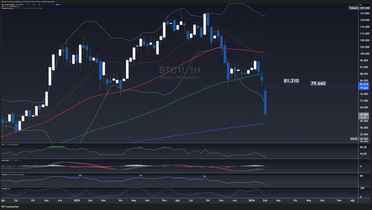 Misstrader tweet media