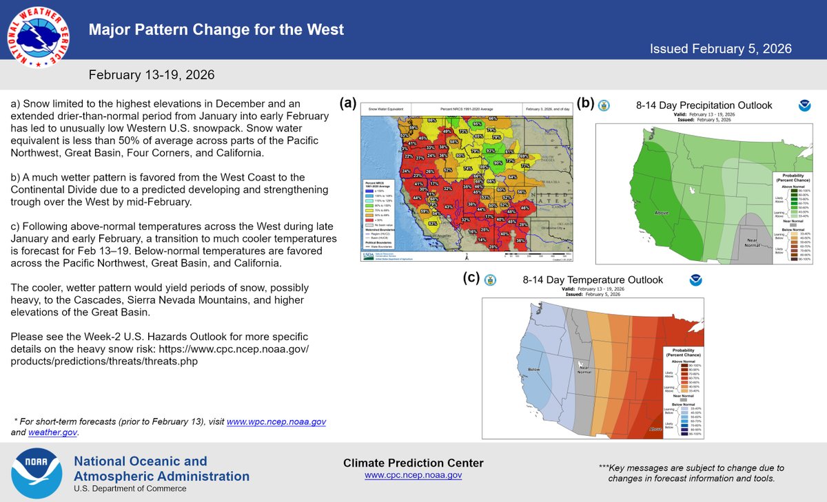 NWS Climate Prediction Center tweet media