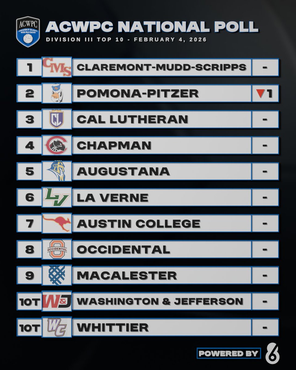 Water Polo Coaches tweet media