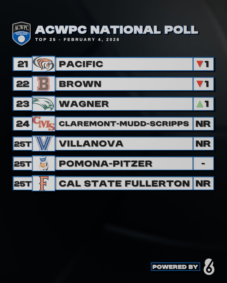 Water Polo Coaches tweet media