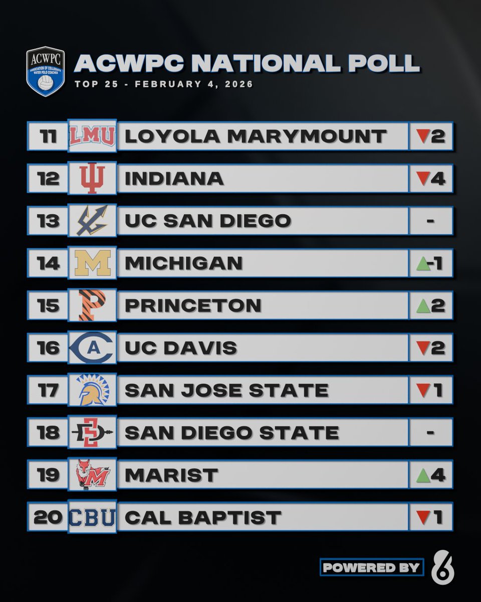 Water Polo Coaches tweet media