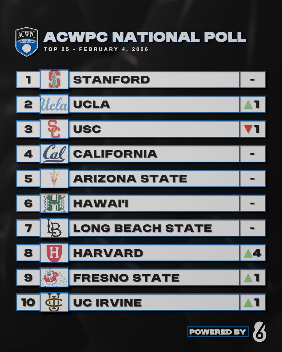 Water Polo Coaches tweet media