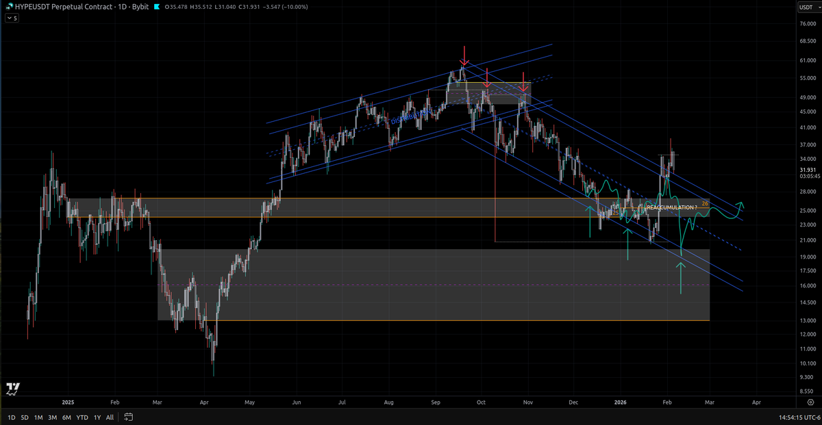 $hype roughly followed my squiggly idea so far

whether there is a 3rd drive lower or not is yet to be determined

general idea remains 100% on point