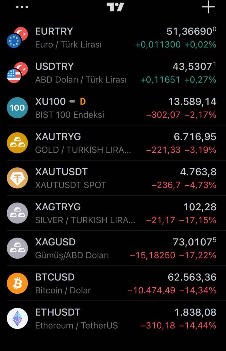 Eh ananın amı artık #btc #eth #xag #xau