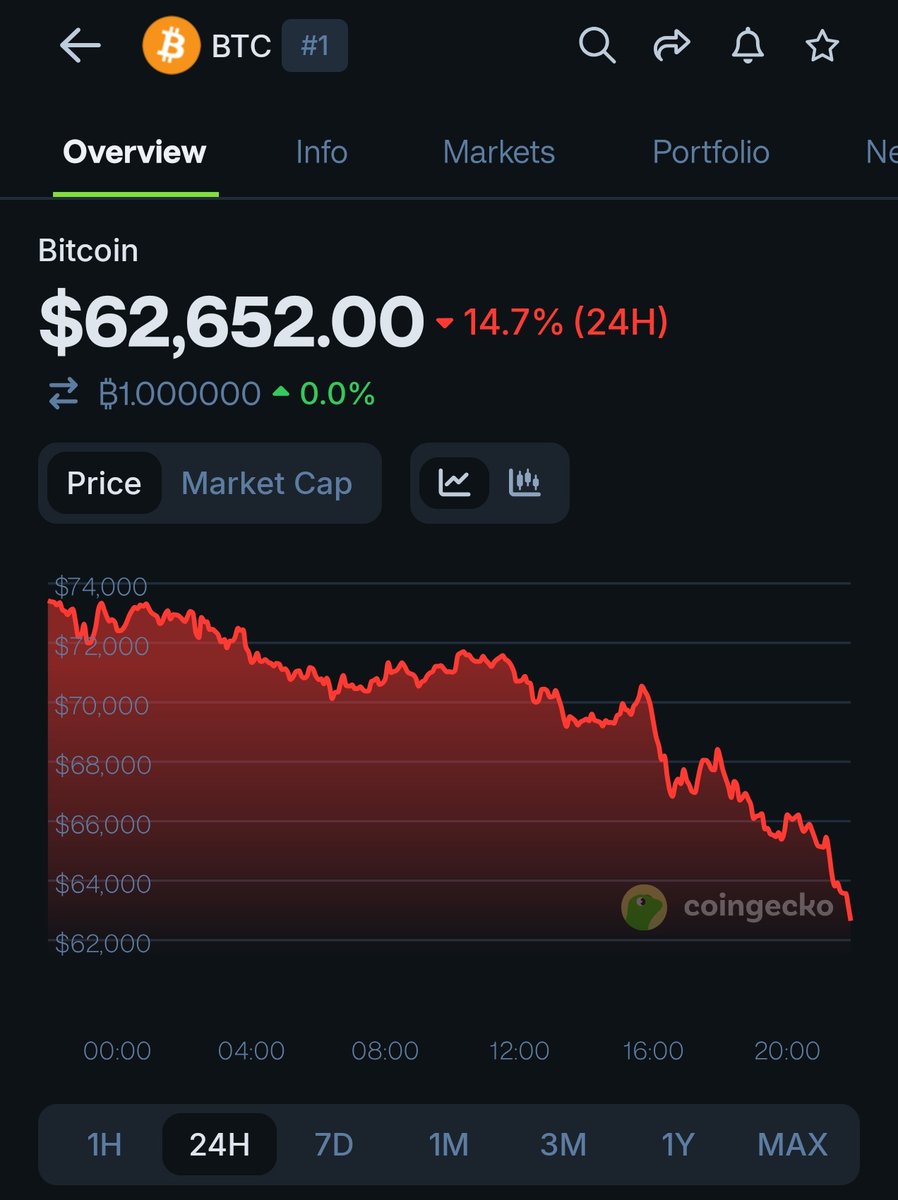 Bro, what tha phaack???