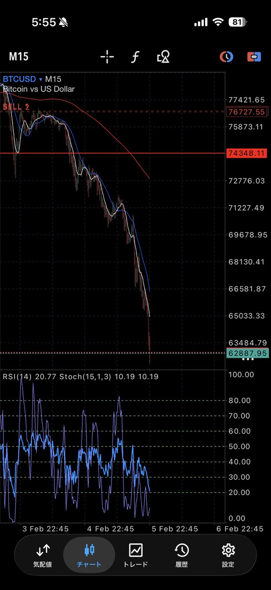 NARUTOttee's tweet photo. どーん
#ビットコイン #BTC https://t.co/52IYOcGaji