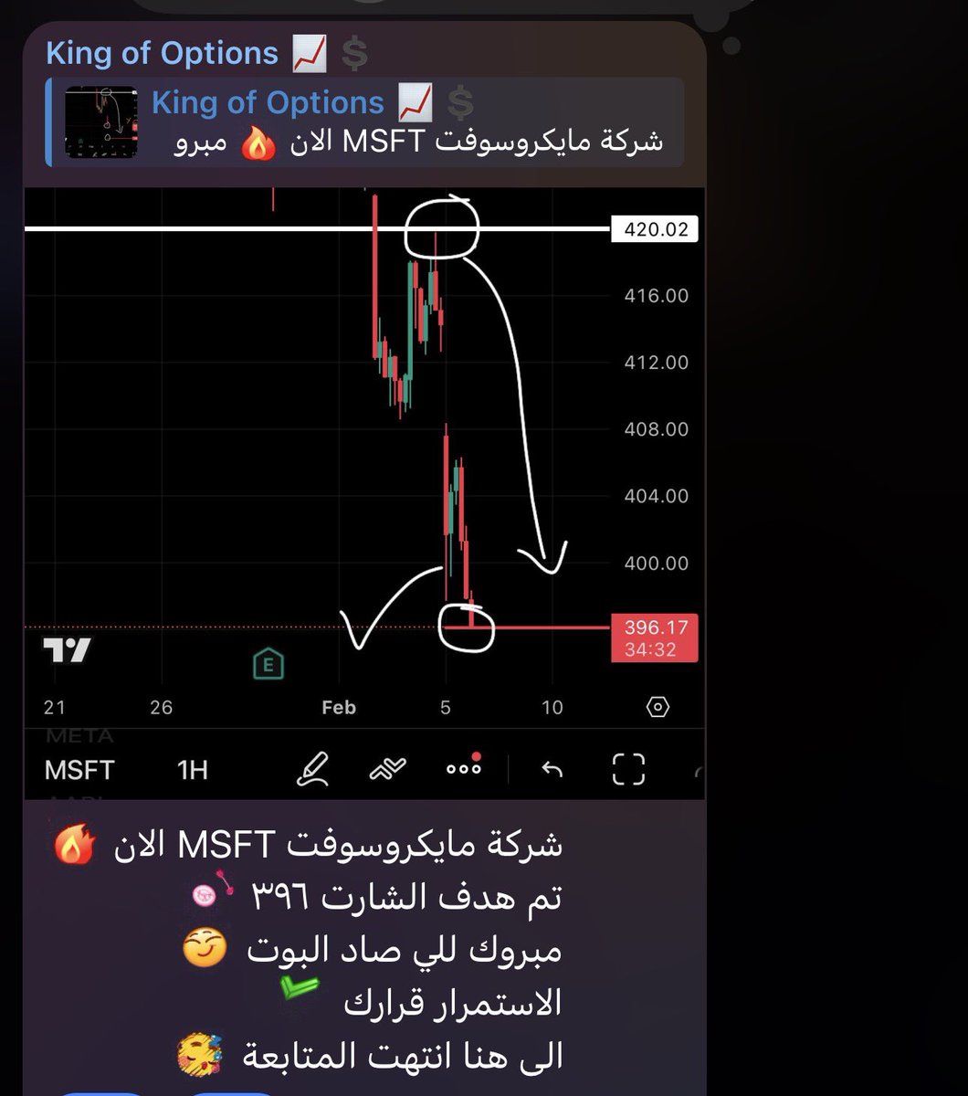 stoock1998's tweet photo. عقدنا اليوم في شركة  #مايكروسوفت #MSFT 
من 118 دولار الى 1000 دولار 💰
+ 700 %%
اهداف بالميلي 🎯
بالقناة العامه ⬇️⬇️
https://t.co/pyYjRyIArL 
🔥
🔥
🔥
#تداول #اوبشن #السوق_الامريكي #الاسهم_الامريكية #us500 #aapl #amzn #meta #الجبل_الاخضر #تاسي #تاسي_تداول  #ndx #spx500 #tsla #ابل https://t.co/93UNYBEd4d