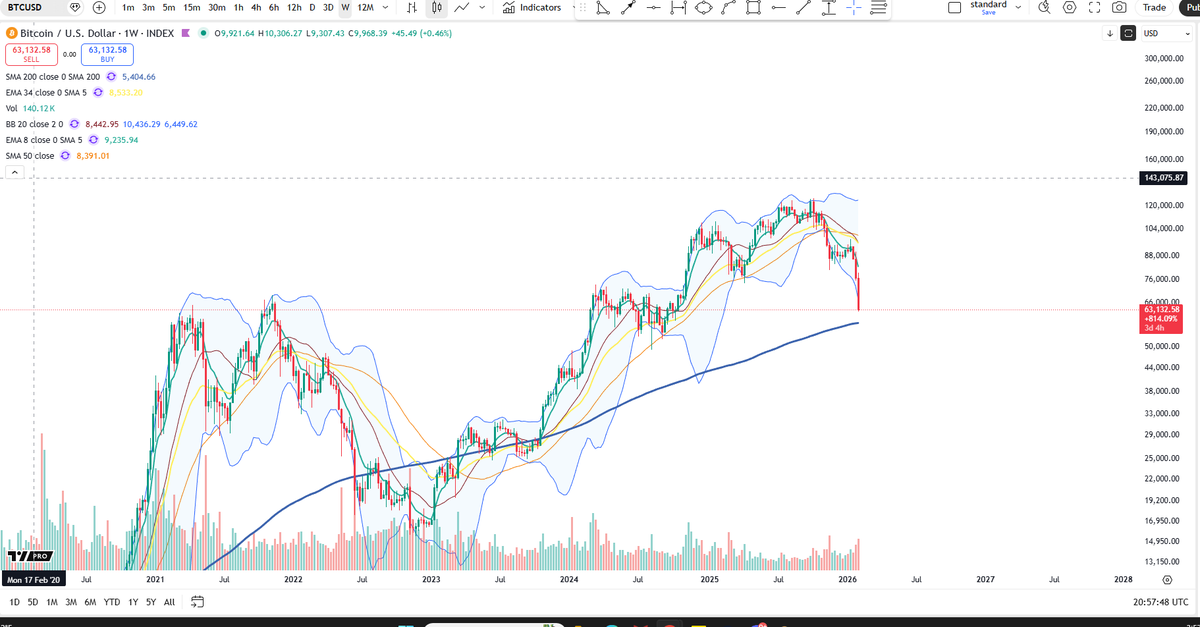Cheds Trading tweet media