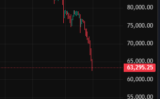 زياد | عملات رقمية 🌸🌸 tweet media