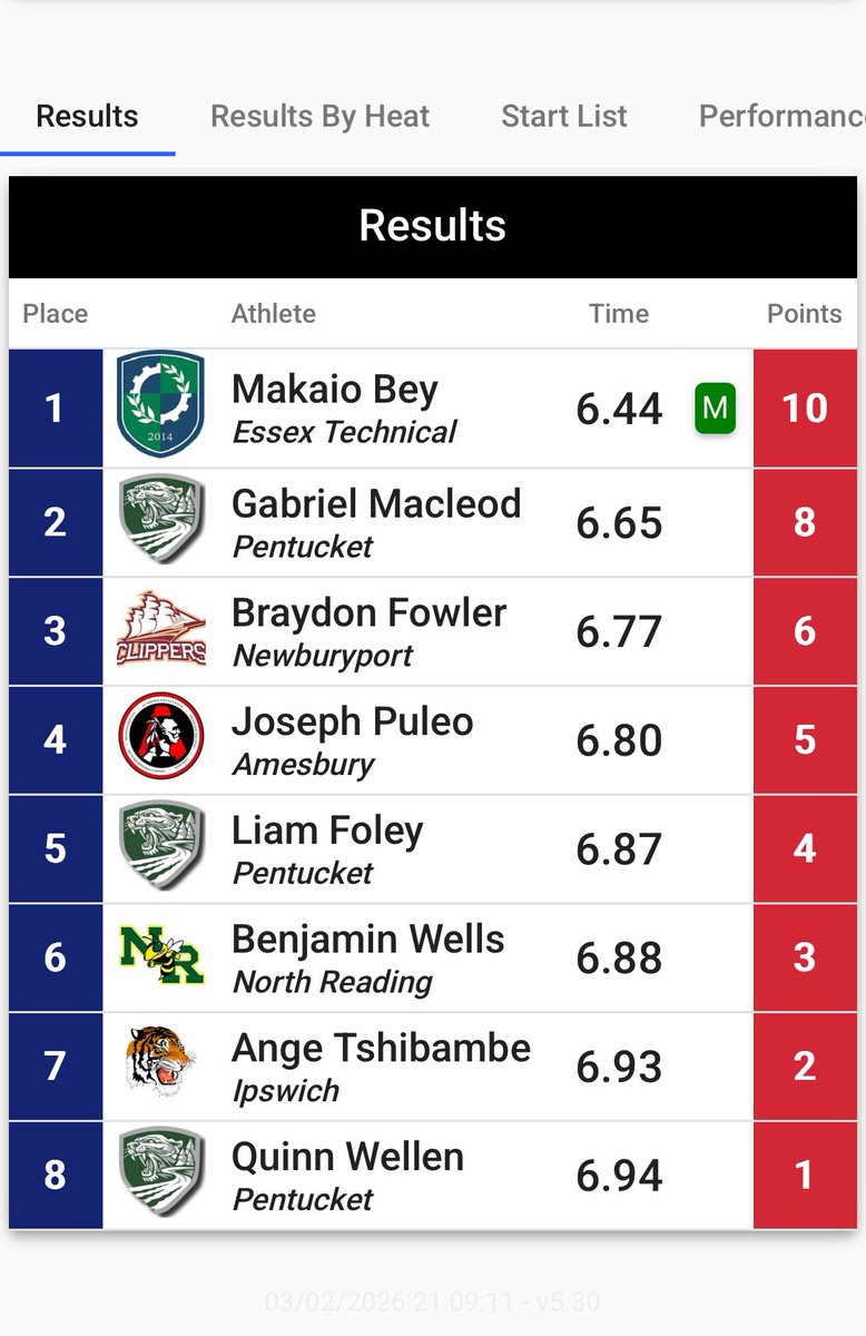 braydon_fowler's tweet photo. I just ran a PR in the 55m last Tuesday at the CAL Open getting me third place with a 6.77! I’m hyped to be able to go to states next Friday with my team! https://t.co/Iowkqh6idk