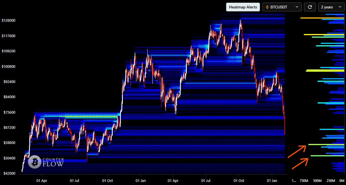 Bitcoin CounterFlow tweet media
