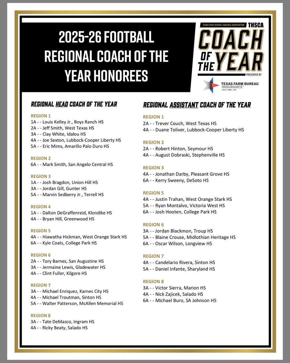 coachmarksmith's tweet image. Thank you @THSCAcoaches and @TXFBinsurance for this honor for @AngryOrangeFB. Football is the greatest TEAM sport on the planet and the credit goes to the players, staff, and all involved who contribute to winning!  💯❤️😠🍊