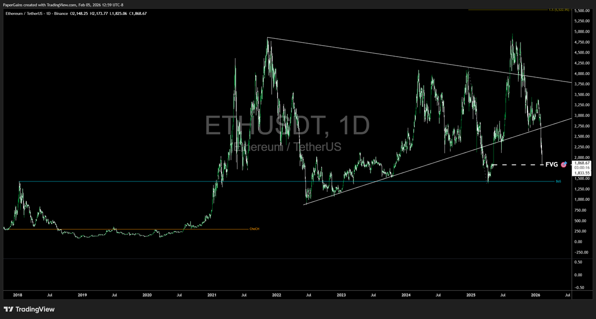 Paper Gains tweet media