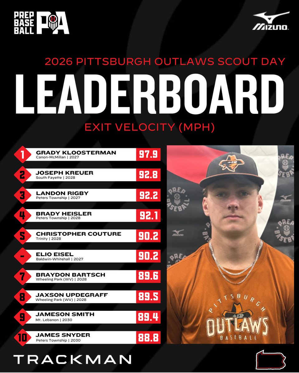 Prep Baseball Pennsylvania tweet media