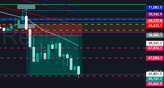 KabrodaTrade's tweet image. Target 3 SMASHED. 🎯

Called LIVE on stream. No hindsight.

✅ Shorted the top
✅ Caught the drop
✅ Banked the bag

Stop missing the moves. Catch the next setup here: 👇
youtube.com/@Kabroda

#Bitcoin #Crypto #Kabroda