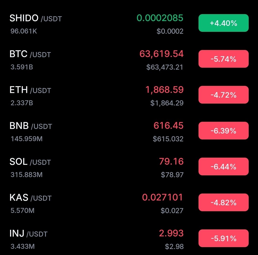 $SHIDO era has now started. join us or miss the rocket to the moon.
TG:: t.me/ShidoArmy
<a href="/ShidoNetwork/">Shido</a>