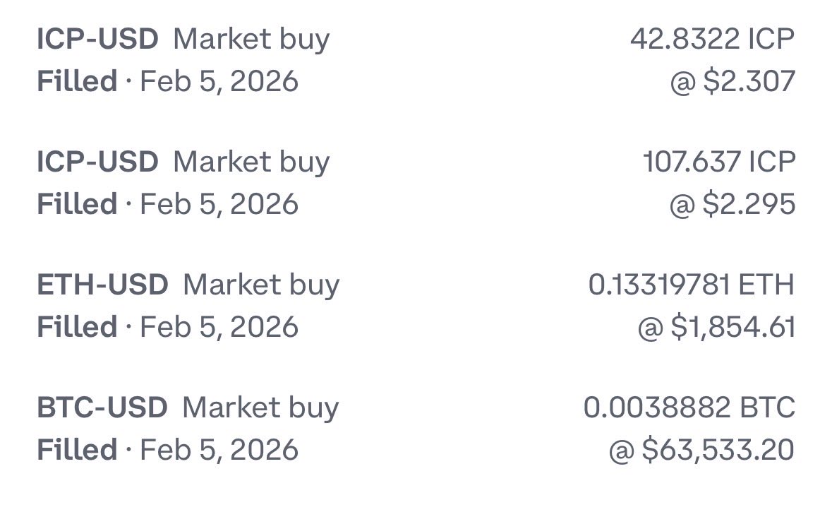 WealthChainPro's tweet photo. Who else has the balls to be buying this bloodbath today? 🩸
Today’s buys 👇
👉 $BTC @ $63,533.20
👉 $ETH @ $1,854.61
👉 $ICP @ $2.30
Fear is loud. Conviction is quiet.
#TradeLog https://t.co/l4aUHTqnlv