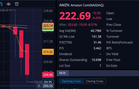 realMeetKevin's tweet photo. 🚨 Amazon Earnings VOMIT on mega CapEx 🤮
➡️ AWS beat 24 vs 21%.
➡️ Q1 net sales slight beat.
BUT!!! 
⚠️ Q1 Operating Income 14.6% miss at midpoint
⚠️ 2026 Capex $200b!!! vs $146b expected (~37% more!)

YIKES https://t.co/XVovfp7mDy
