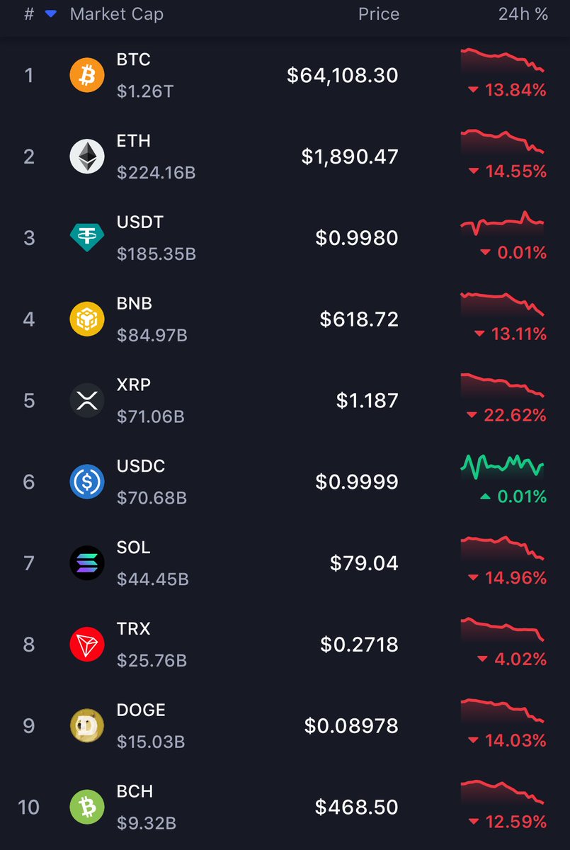 XRP QUEEN🤍 tweet media