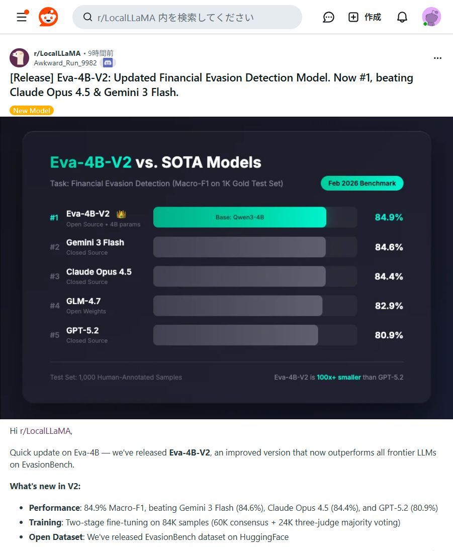 嘘を見抜くAI！Eva-4B-V2登場】 わずか4Bの軽量モデルがGPT-5.2を圧倒