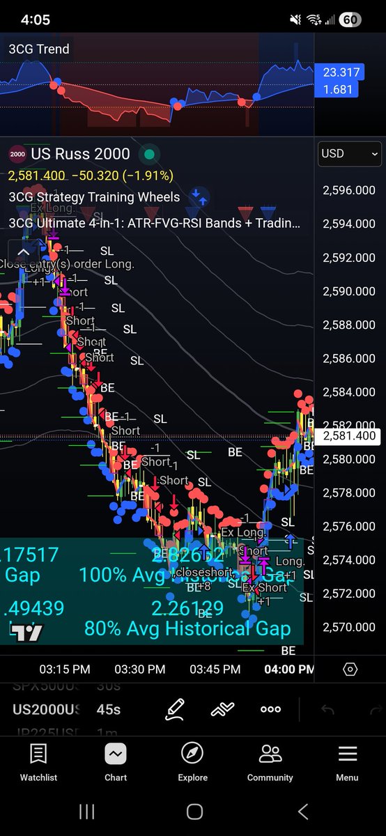 threecommas_ca's tweet image. life looks like this