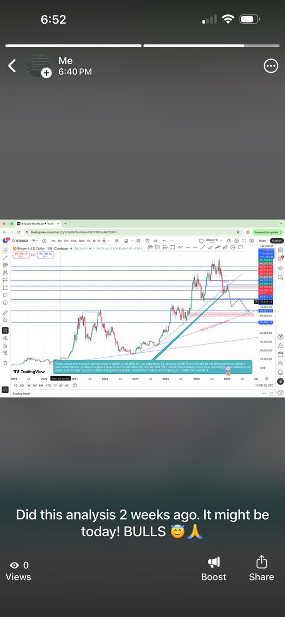 That’s how I am begging you to buy bitcoin today at the current market price according to this analysis below