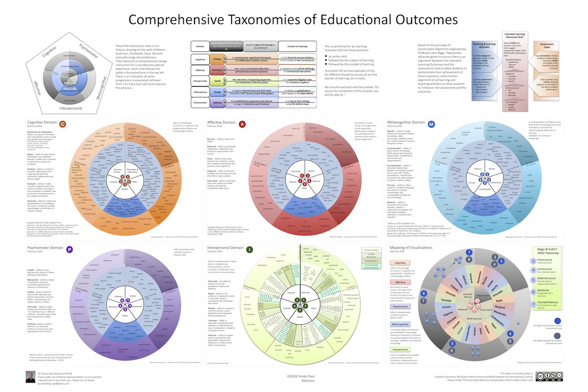 Circular Visualisations of Taxonomies of Educational Outcomes. open.substack.com/pub/simonpaula…