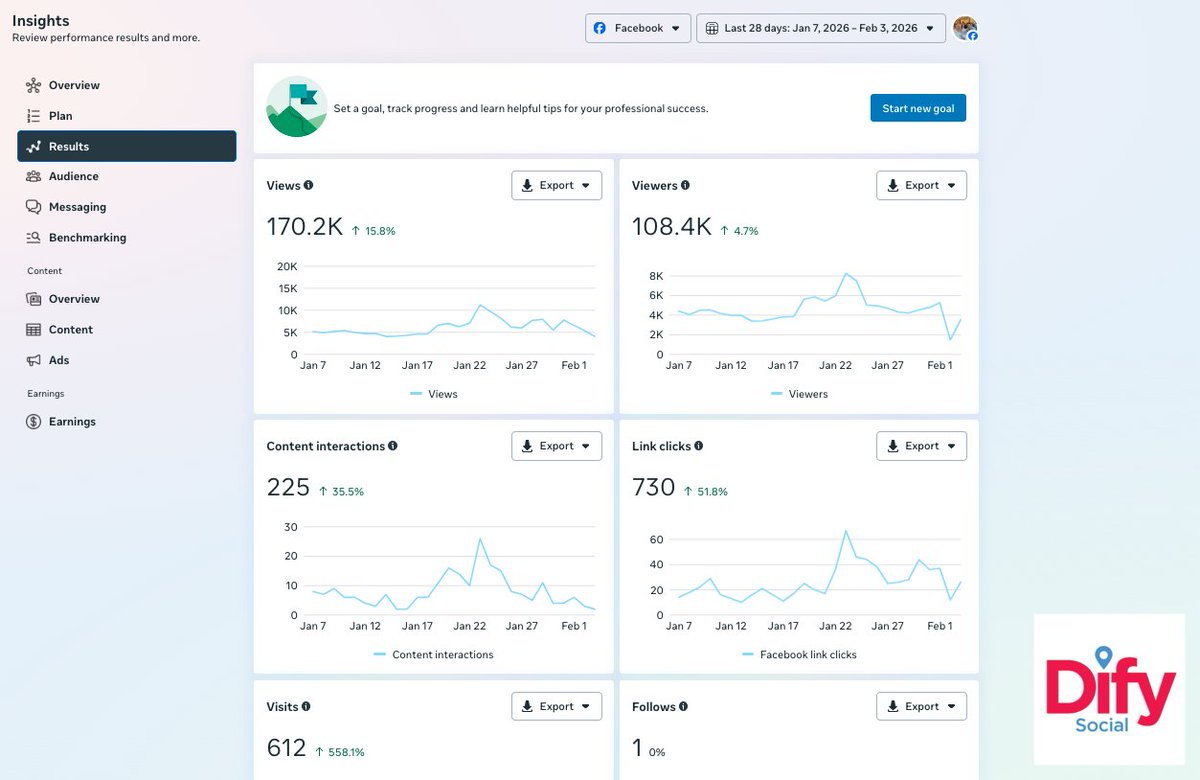 Dify Social tweet media