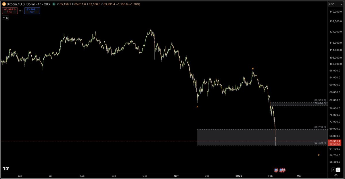 Swing Trader tweet media