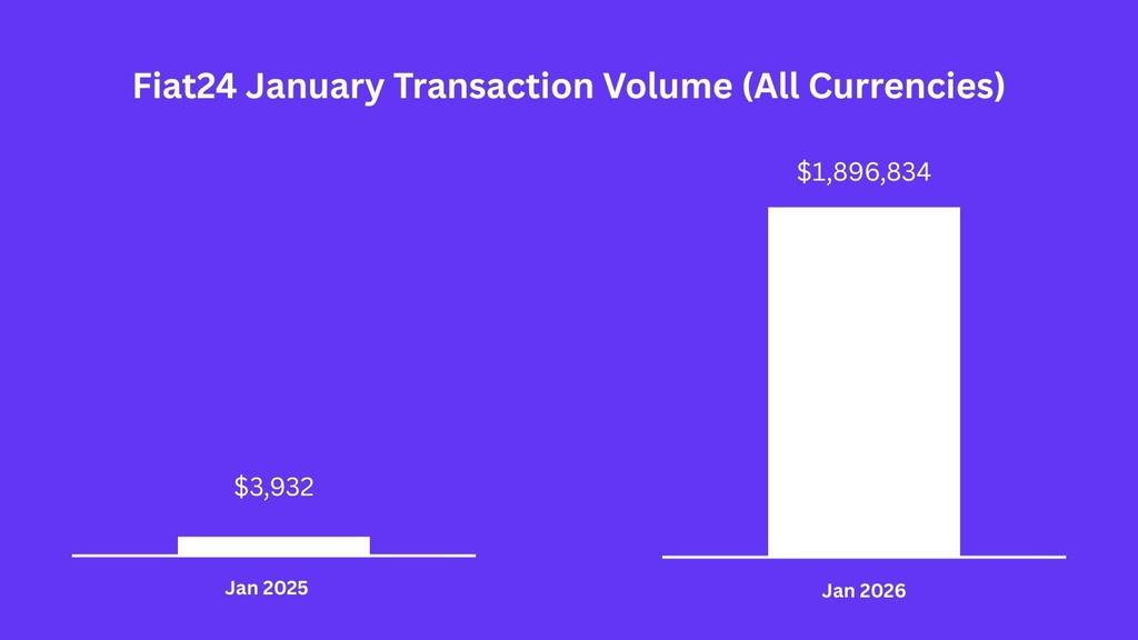 Coinfarmer (💙🧡) tweet media