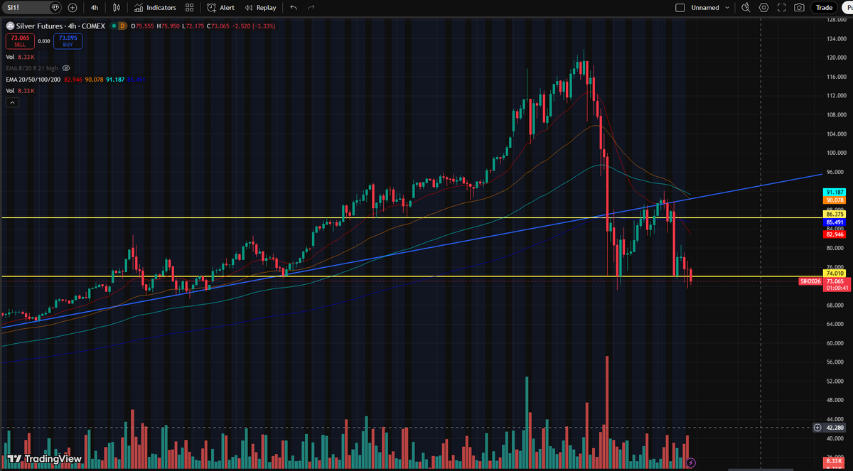 $silver 4H