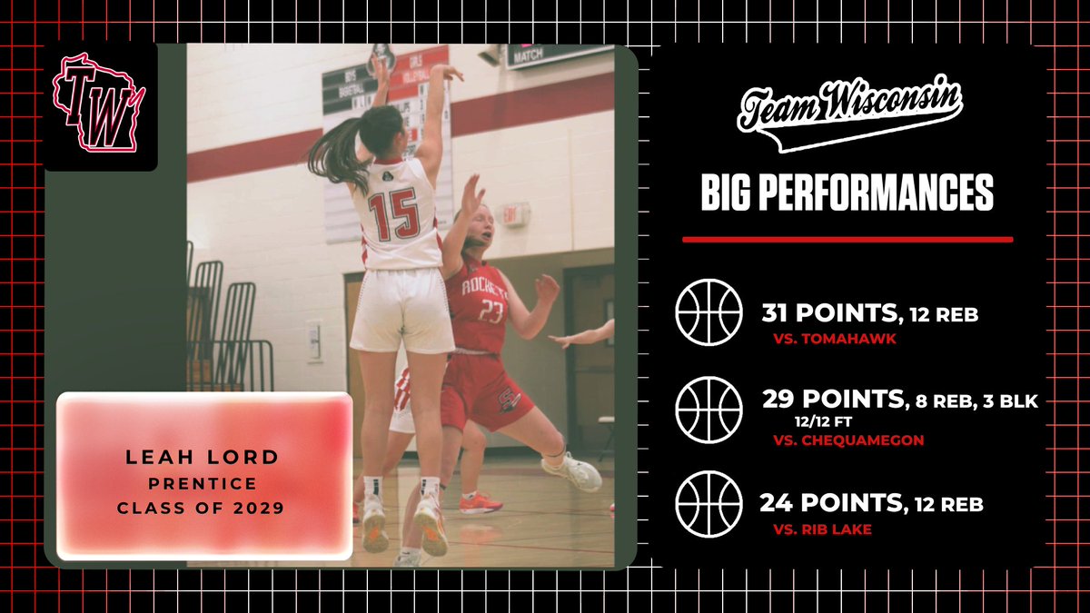 teamwinoll's tweet photo. Recent big games from the Team Wisconsin Family!

@ava_fernholz @caitlenketter6 @LeahLord13611 

#TOUGHESTteamwiNS
#Year41 https://t.co/lODdISOq4B