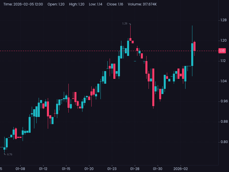 $ENLV Shareholders Approve Amended Articles of Association at Feb 3 Meeting
#ENLV shareholders approved all
proposals, including amendments to its AofA.
The amended Articles formalize governance and capital framework and are now incorporated into its SEC reg. #pennystocks #stocks