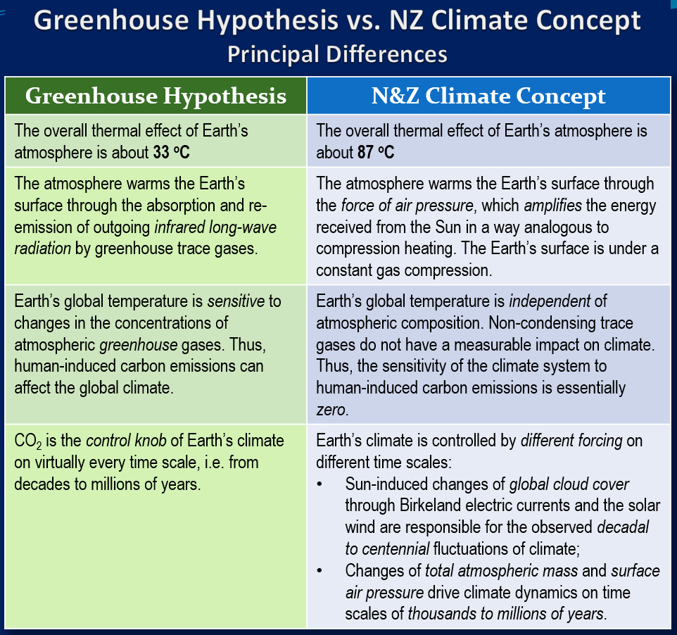 Ned Nikolov, Ph.D. tweet media