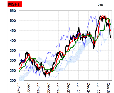 Douglas Orr, CFA tweet media