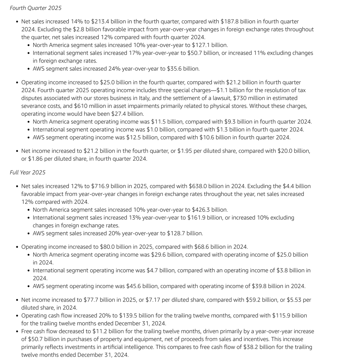 Amazon CEO <a href="/ajassy/">Andy Jassy</a>: "AWS growing 24% (our fastest growth in 13 quarters), Advertising growing 22%, Stores growing briskly across North America and International, our chips business growing triple digit percentages year-over-year..."

$AMZN: -7% AH