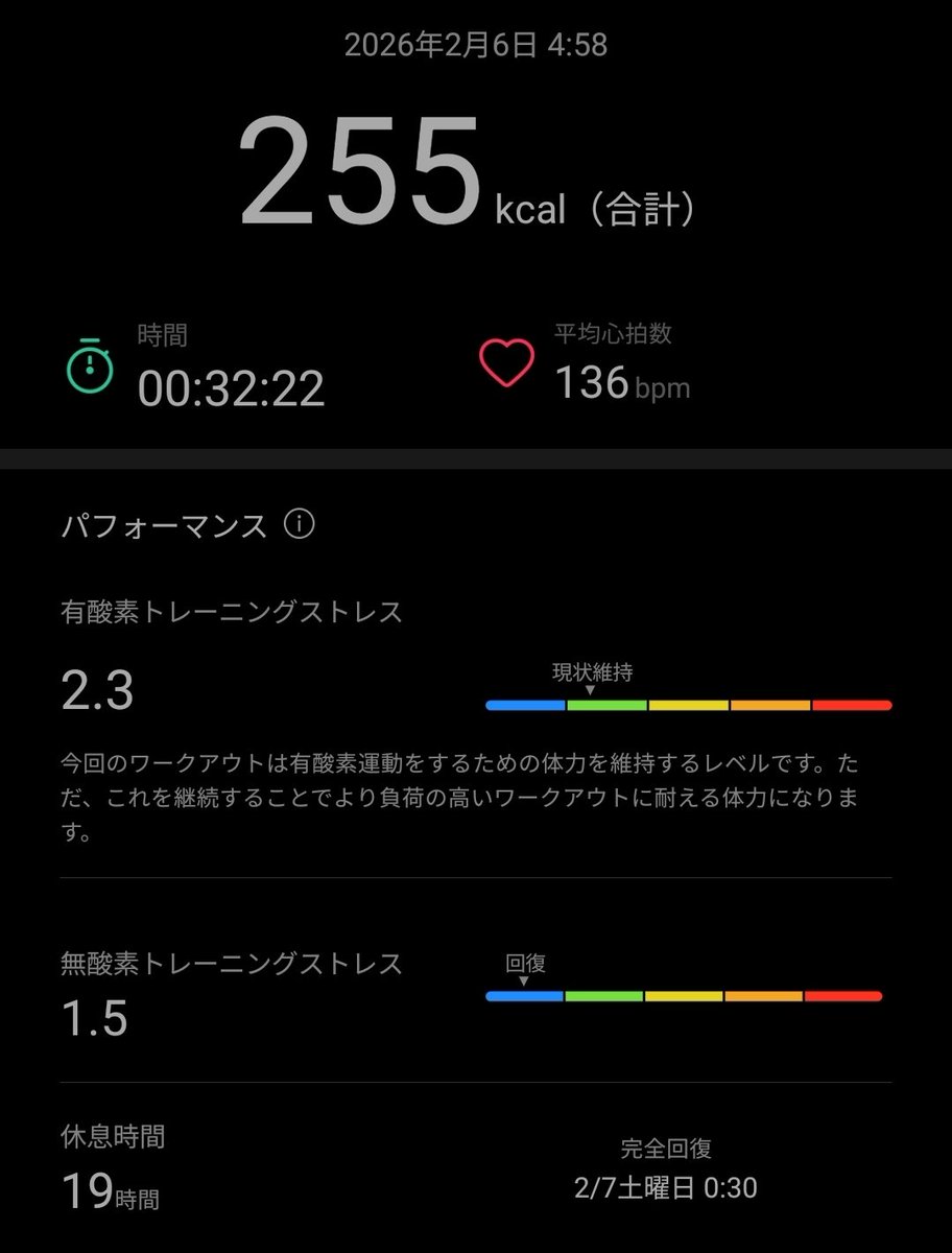 今朝の #XYMZAP #Symbol
255 kcal 消費を記録しました。
体と対話する感じで調子を確かめる。