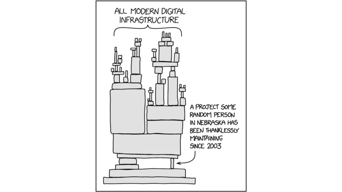 fluidattacks.com/blog/nebraska-…