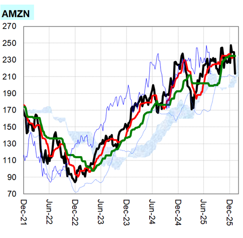 Douglas Orr, CFA tweet media