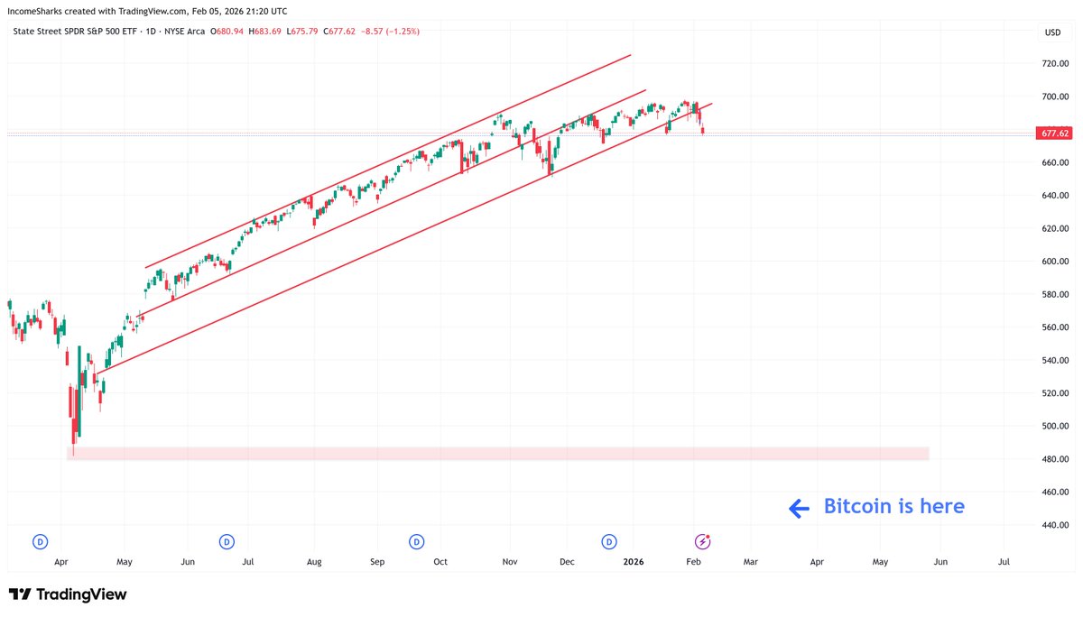 IncomeSharks tweet media