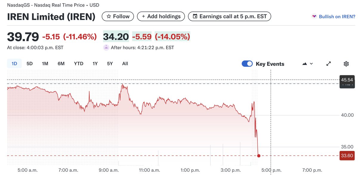 Common Sense Investor (CSI) tweet media
