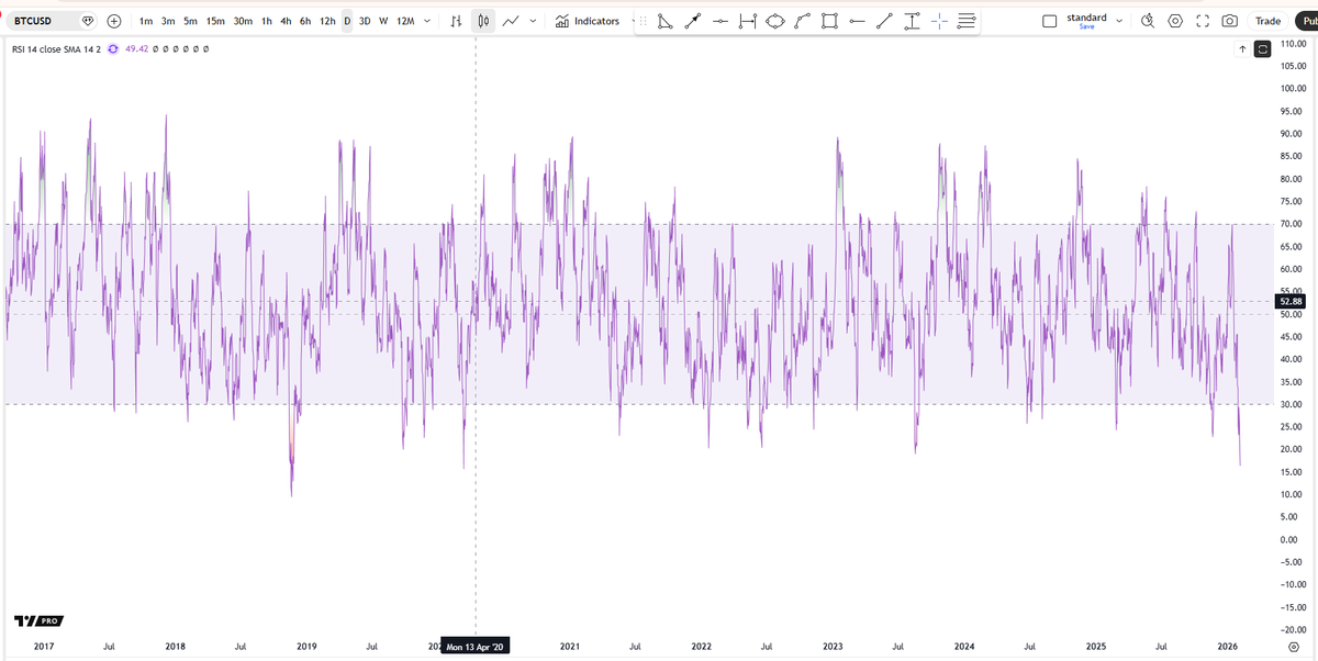 Cheds Trading tweet media