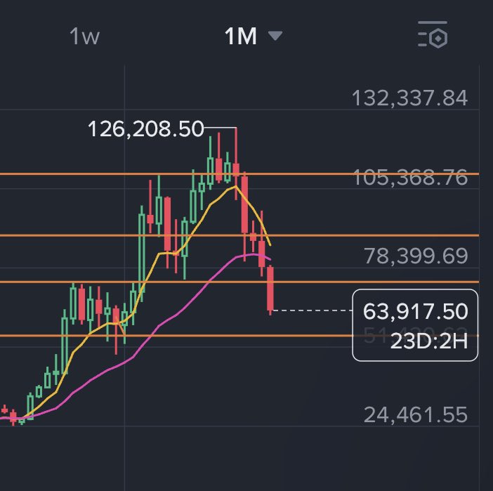 Almost there... $btc