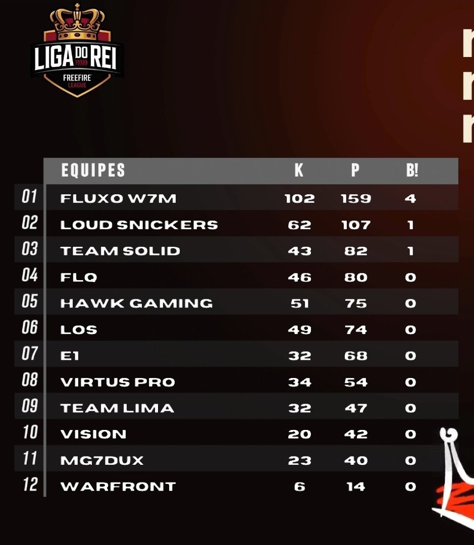 Portal LOS tweet media