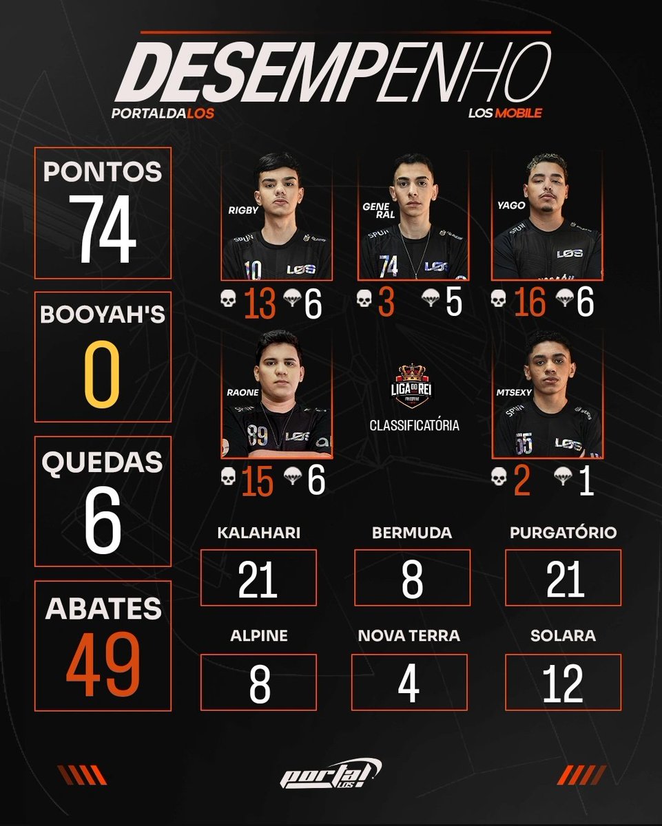 Portal LOS tweet media