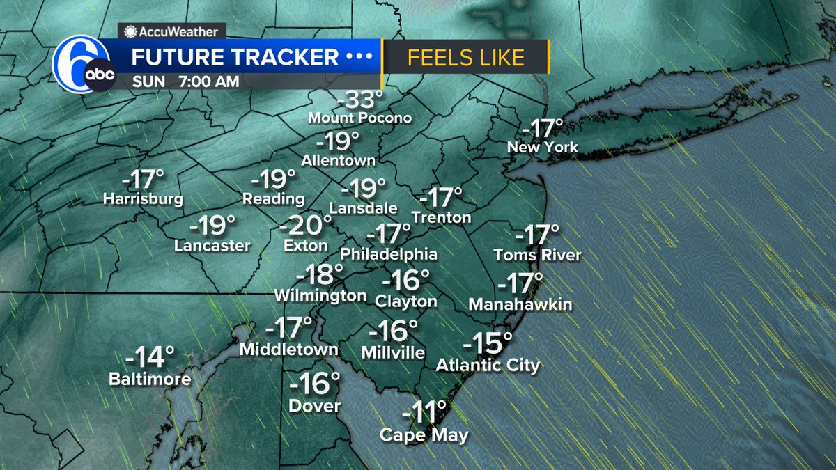 6abcadamjoseph's tweet image. CUDDLE ALERT
Find something or someone to keep you warm. Saturday and Sunday will be dangerous to spend anytime outdoors! It will feel below zero for over 24 hours with winds gusting between 40 and 60 mph. @6abc @6abcWeather