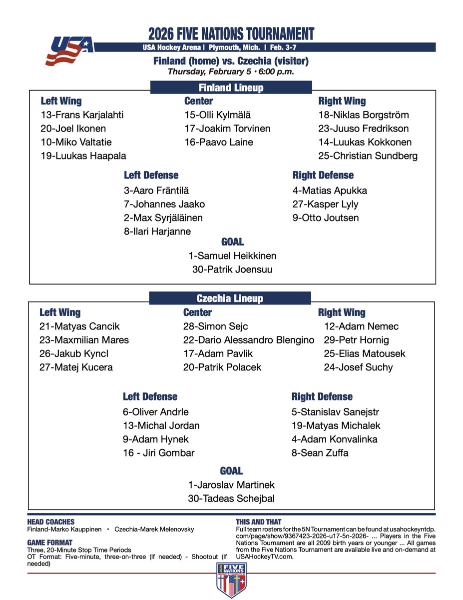 USAHockeyArena's tweet photo. Finland v Czechia coming right up!
#FINvsCZE | #5N https://t.co/7Jo6TLFUk0