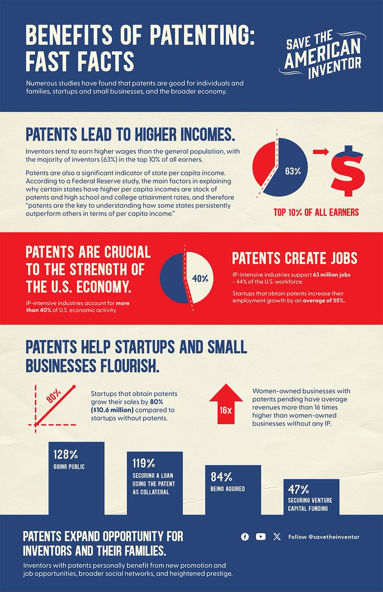 Save the Inventor tweet media